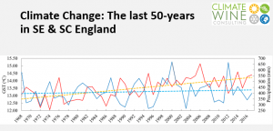 Climate Change graph