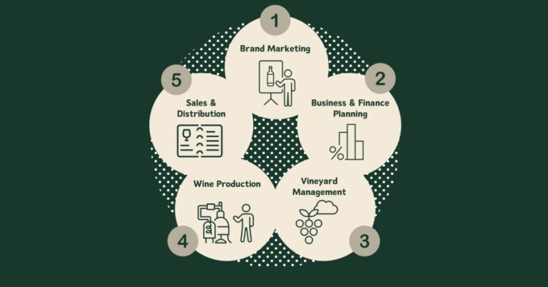 Wine business planning